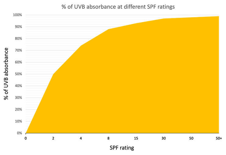 ubv vs spt ratings